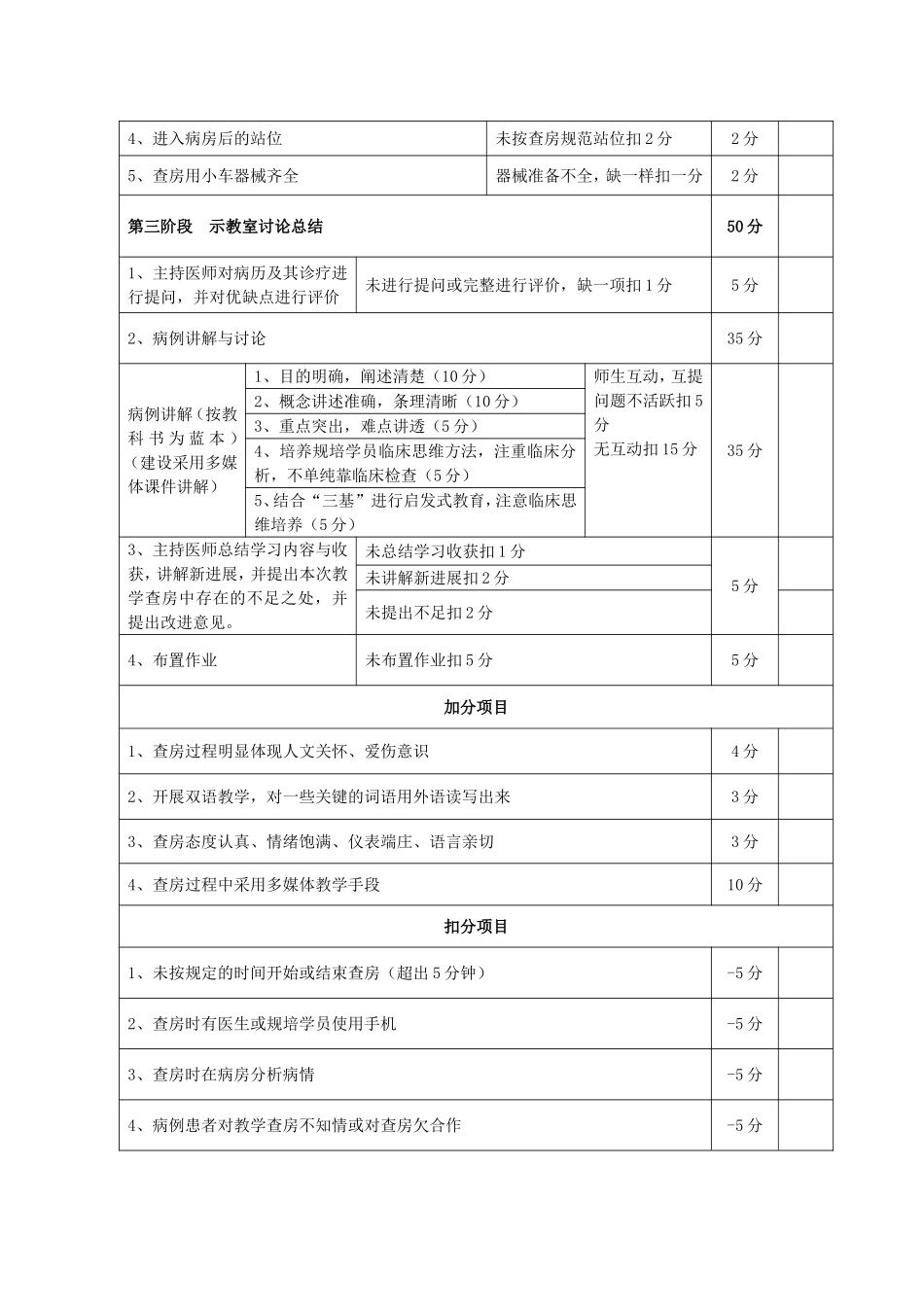 临床教学查房标准和规范_第2页