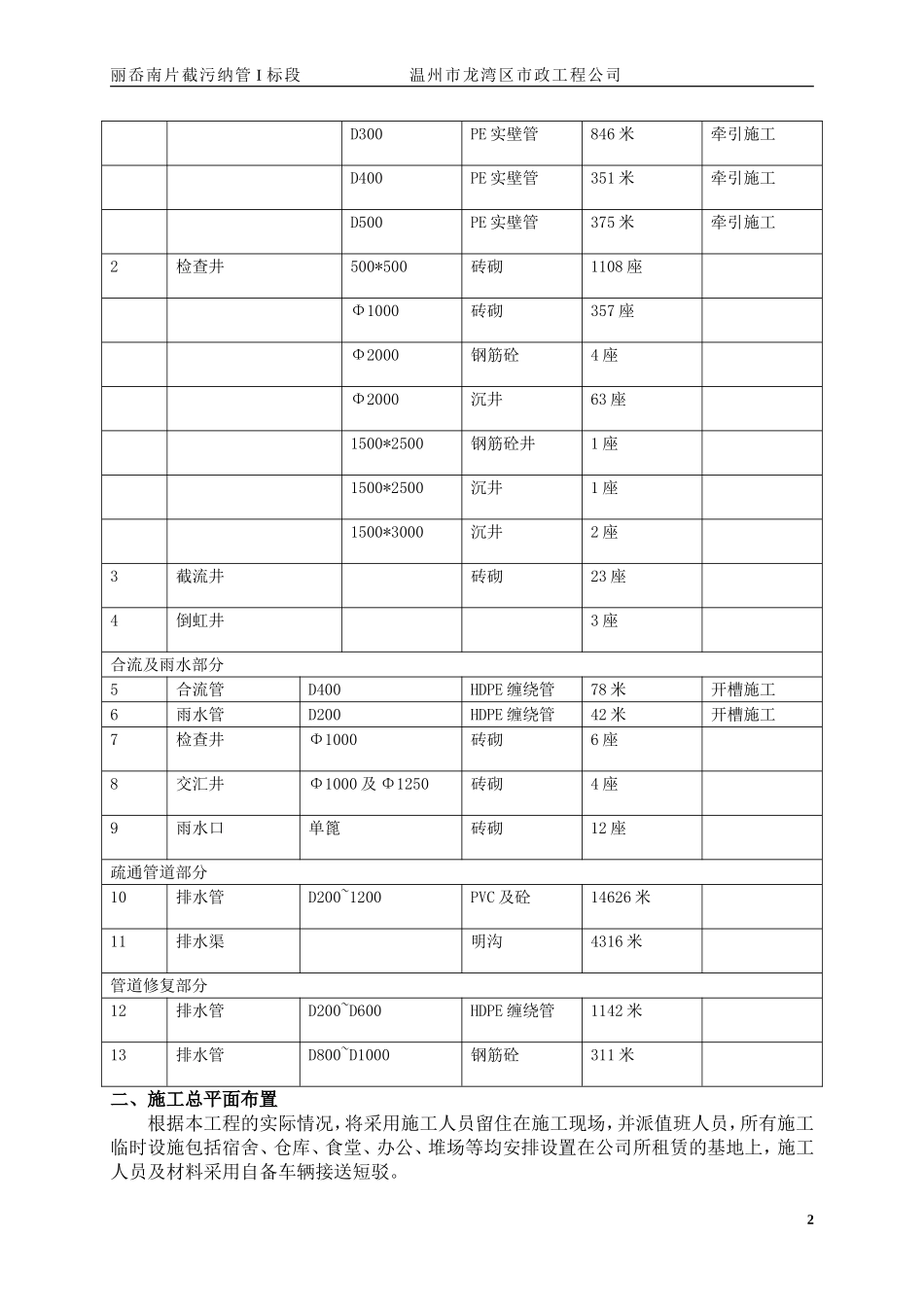截污纳管工程施工组织设计_第3页