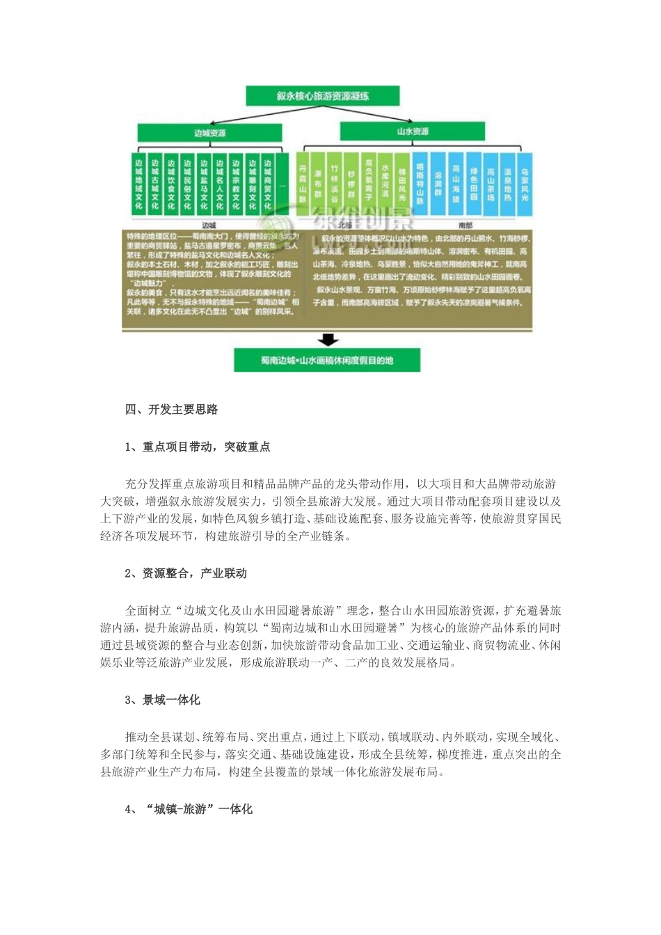 全域旅游思维下的叙永县旅游发展规划_第2页