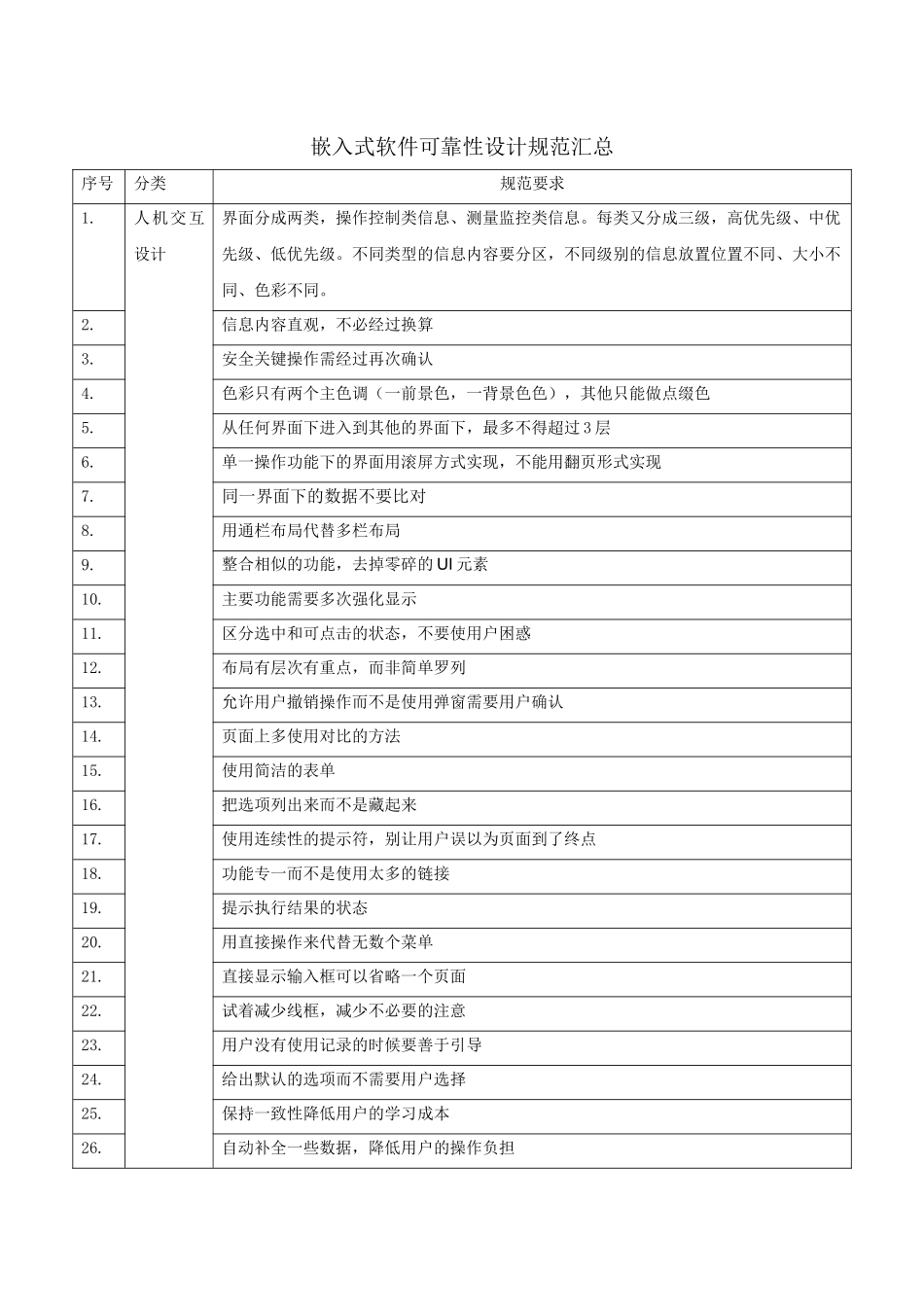 嵌入式软件可靠性设计规范汇总_第1页