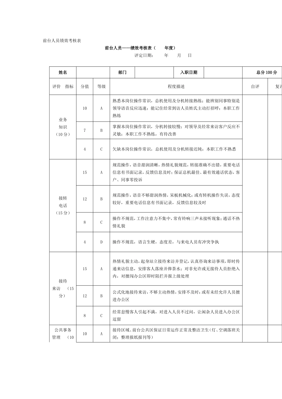 前台人员绩效考核表_第1页
