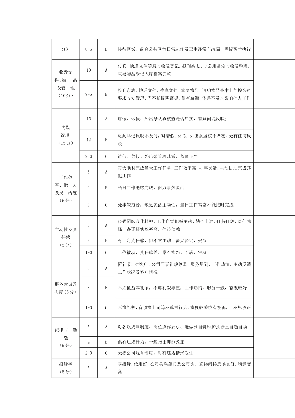 前台人员绩效考核表_第2页