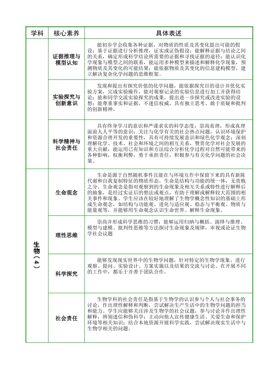 普通高中各学科核心素养一览表_第3页