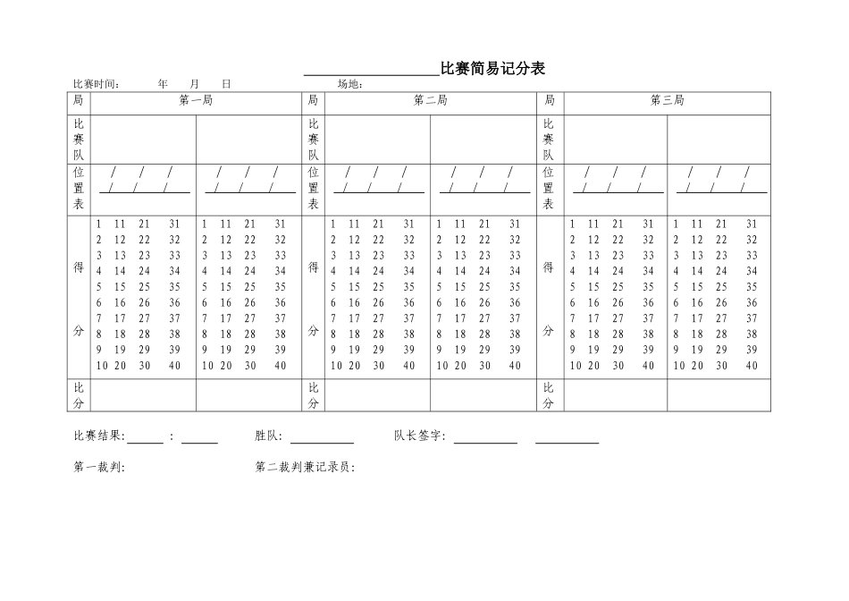 排球赛简易记分表、得失分统计表_第1页
