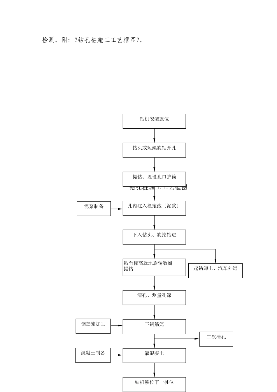 路桥钻孔灌注桩技术交底_第3页