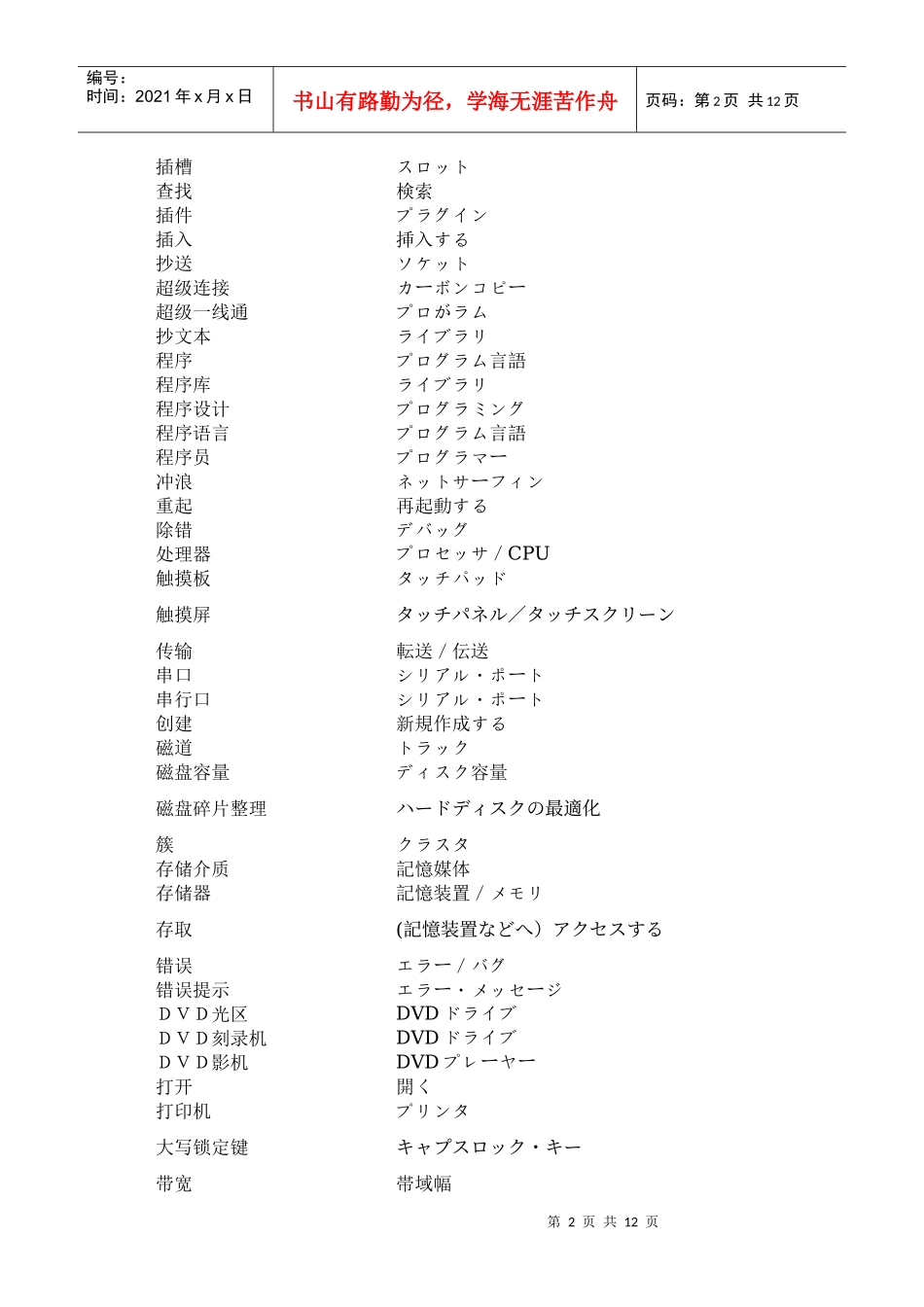 常用电脑通信词汇_第2页