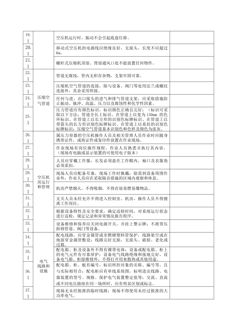 空压机房(含储气罐)现场安全检查表_第2页