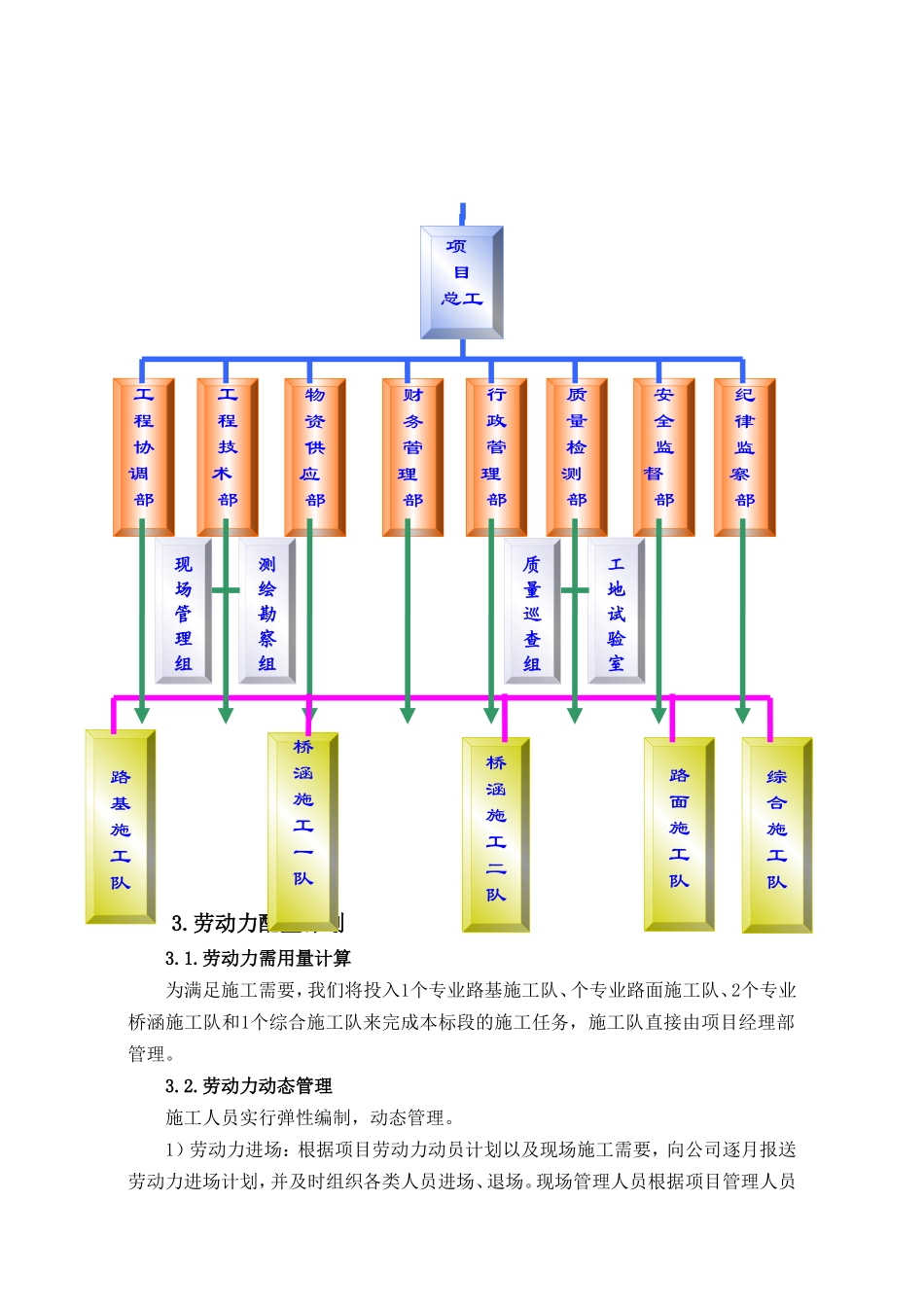 路基路面桥梁施工组织设计_第3页