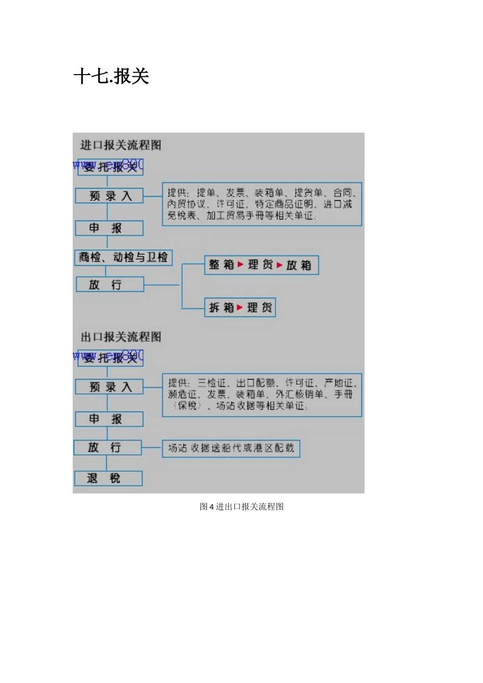 进出口业务流程图文详解_第2页