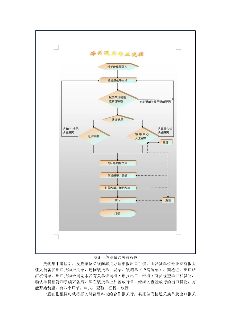 进出口业务流程图文详解_第3页