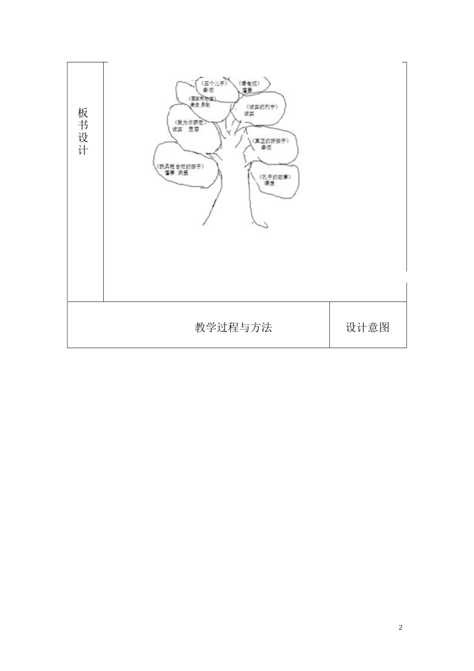 群文阅读表格教案_第2页