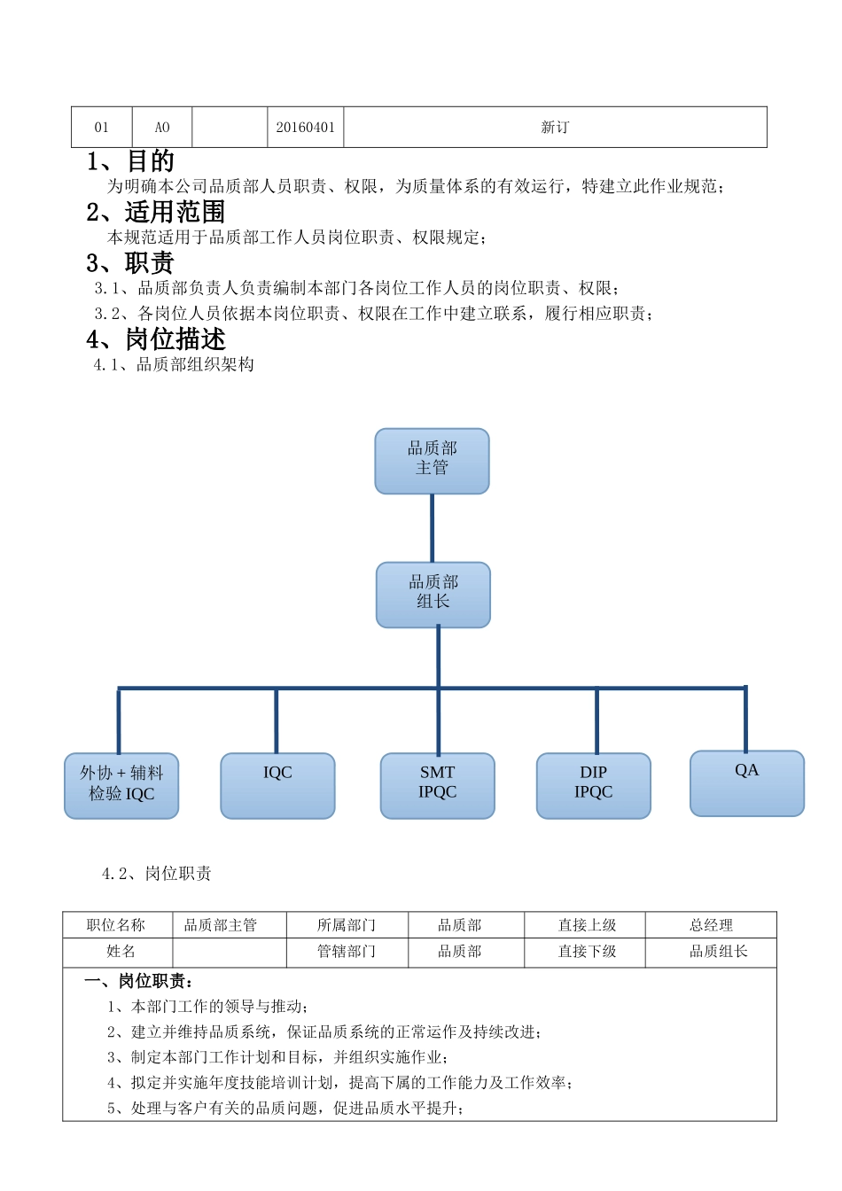 品质部岗位职责--规范_第2页
