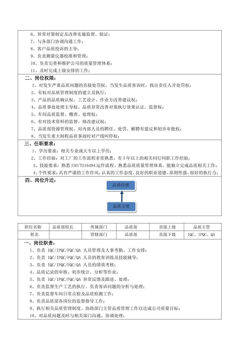 品质部岗位职责--规范_第3页