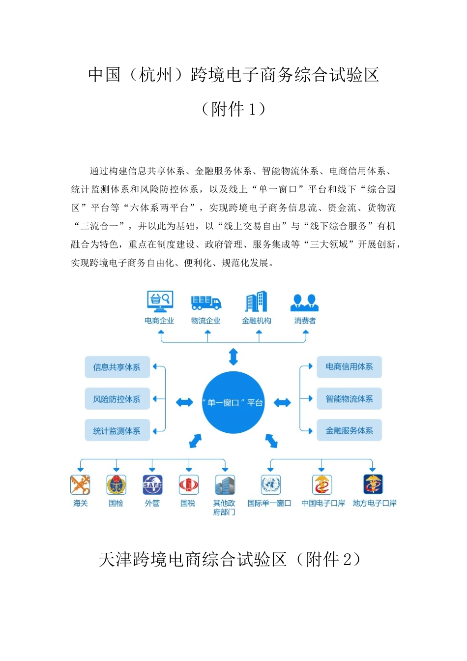 全国13个跨境电商综试区方案简介_第1页
