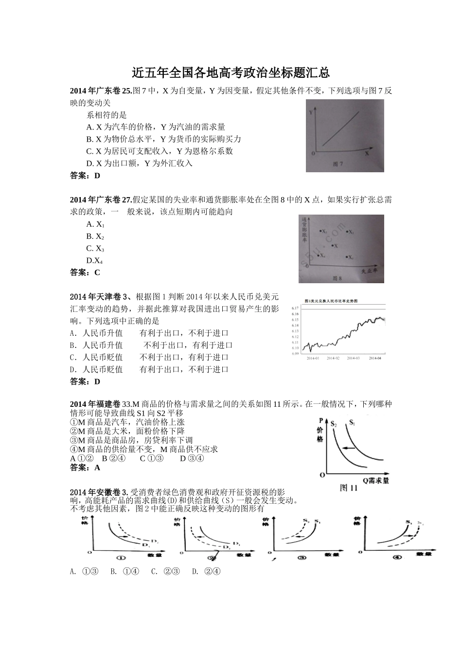 近五年全国各地高考政治坐标题汇编_第1页