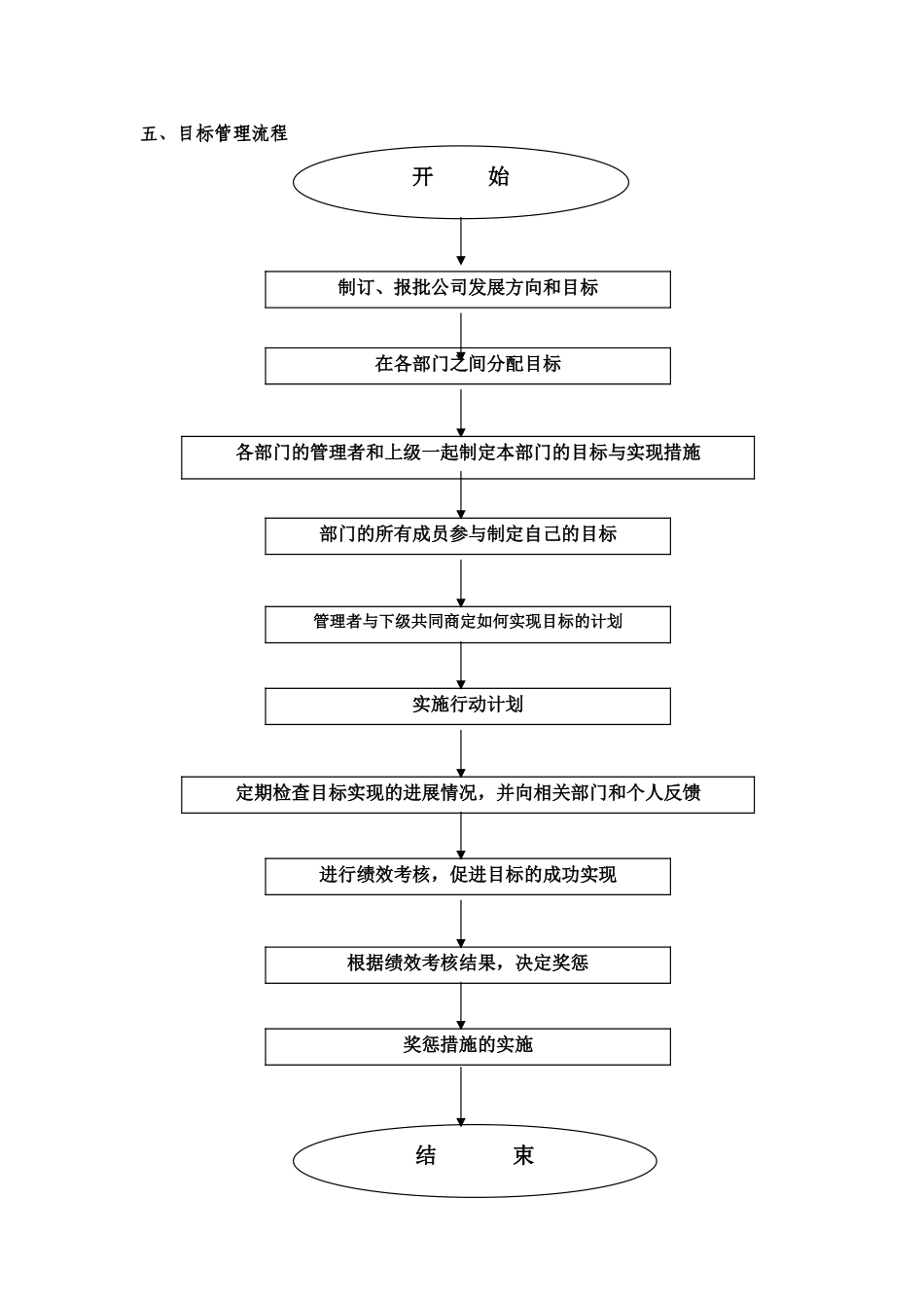 目标管理与绩效考核_第2页