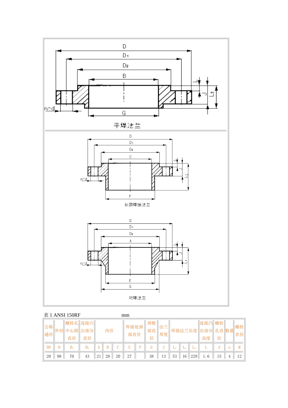 美标法兰标准尺寸表_第2页