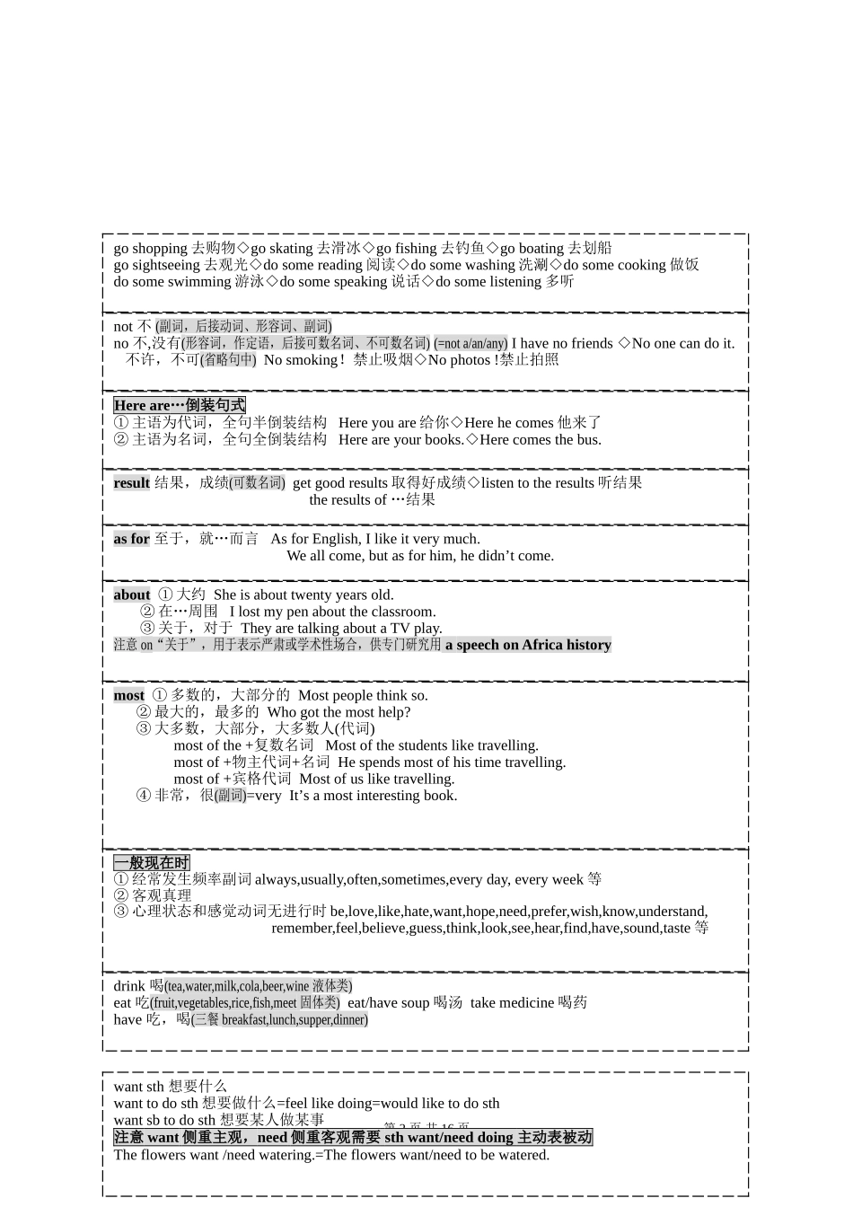 人教版八年级英语上册笔记(原创版)_第2页