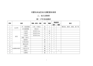 内蒙古自治区幼儿园配置标准表