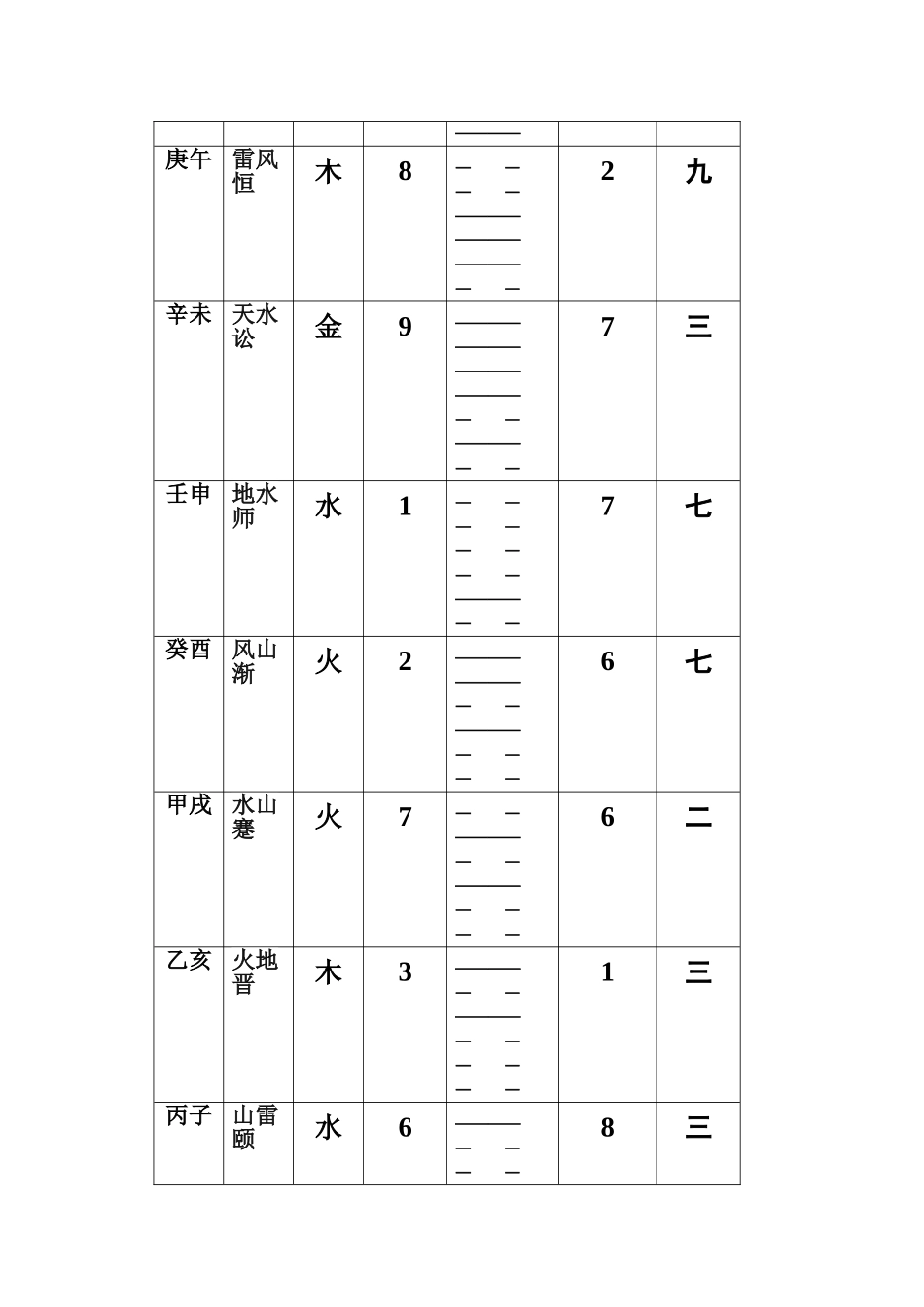 六十甲子配卦数、卦象、卦运表_第2页