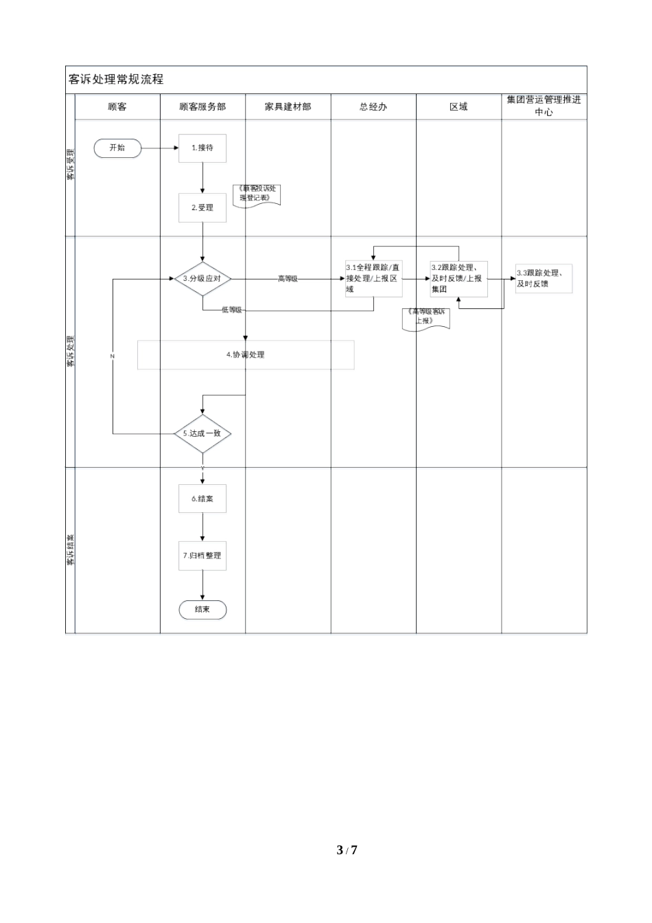 客诉处理管理规范_第3页