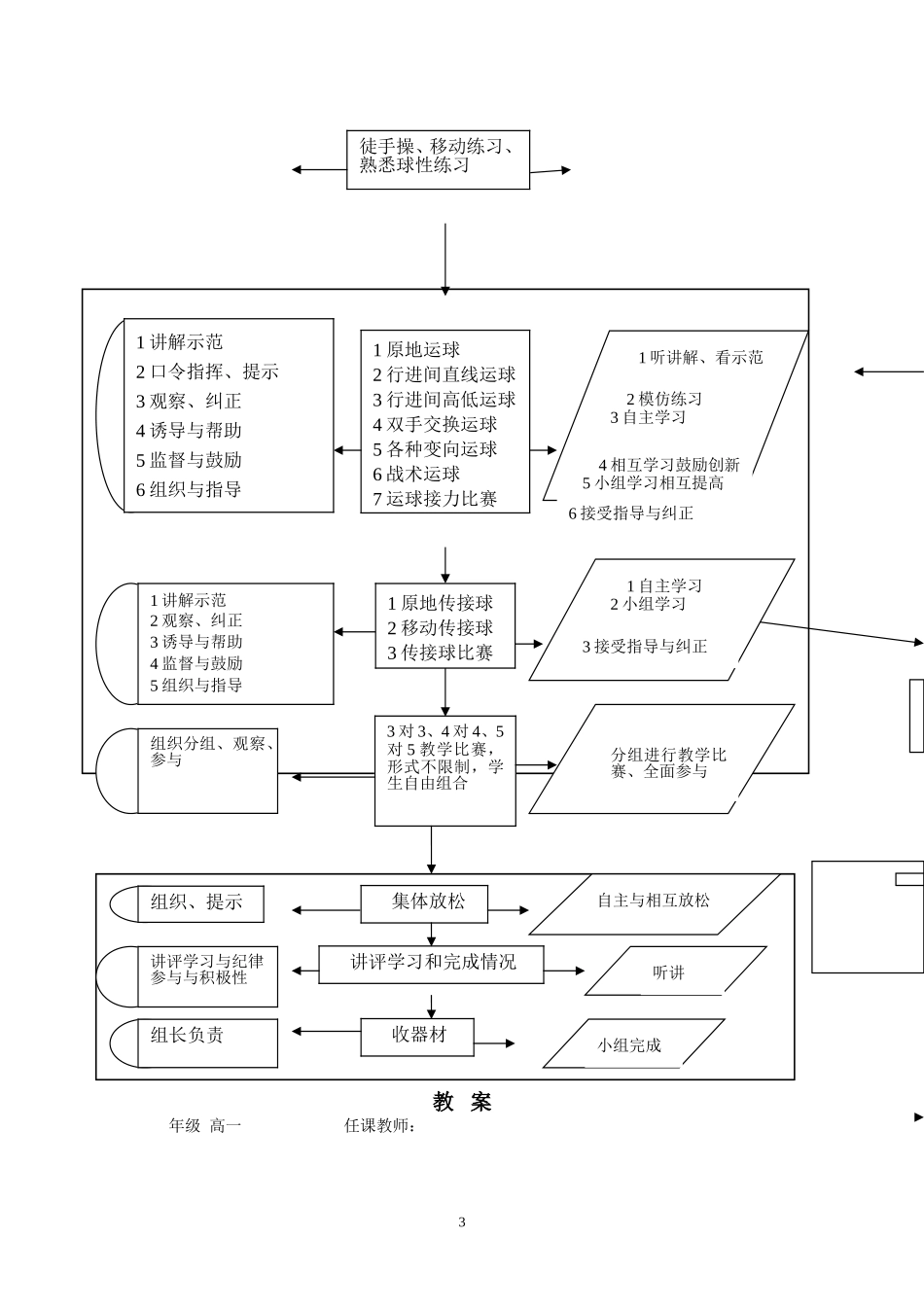 篮球传球教学设计、教案_第3页