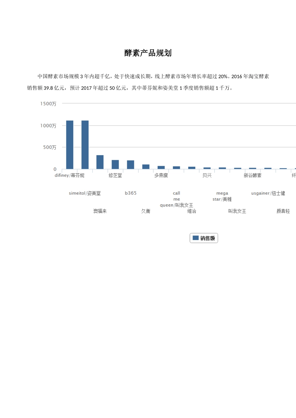酵素产品规划_第1页