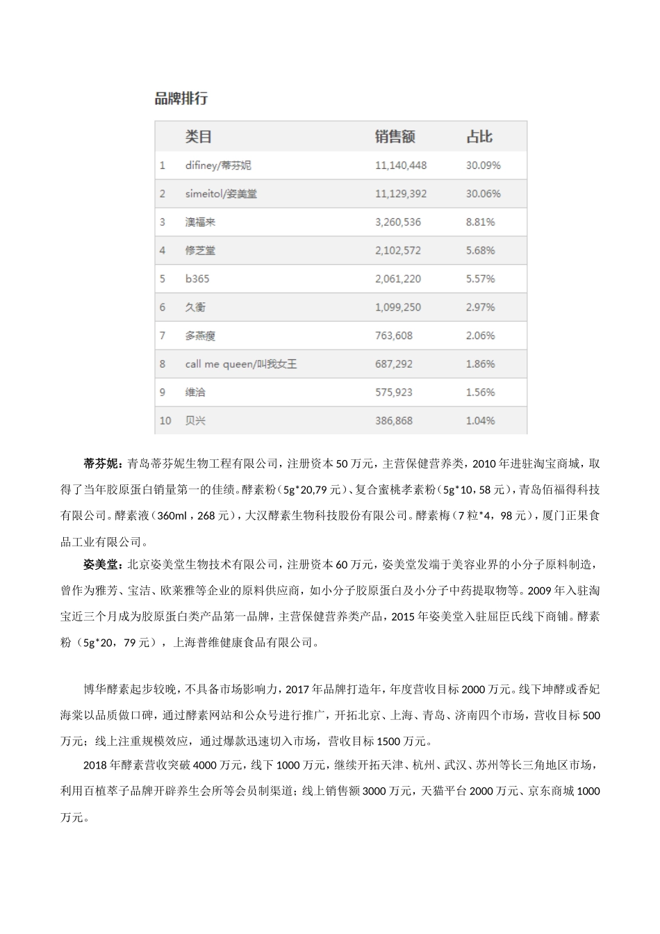 酵素产品规划_第2页