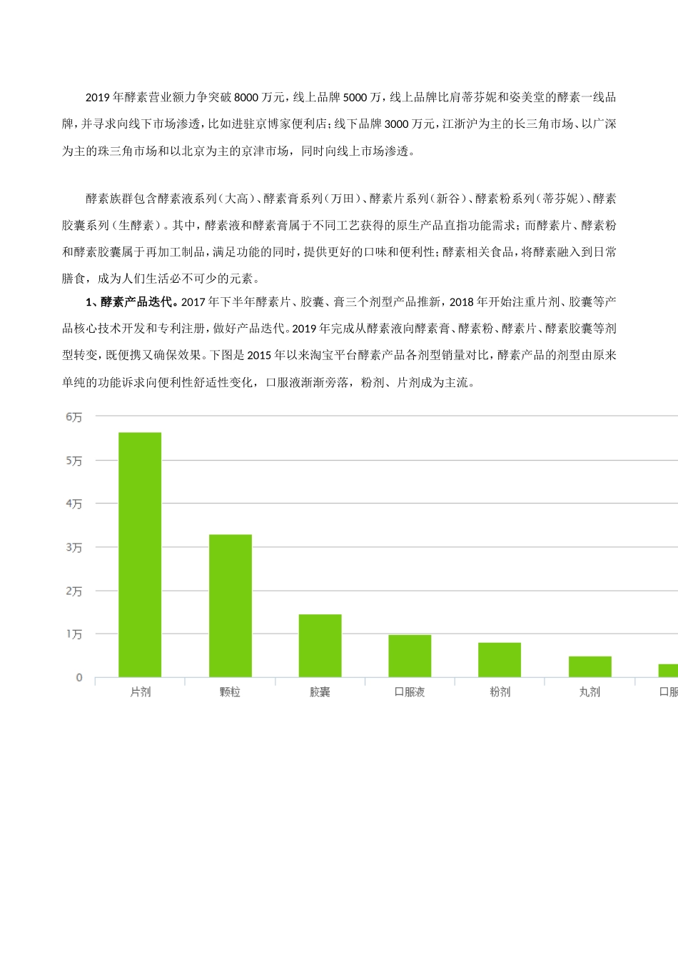 酵素产品规划_第3页