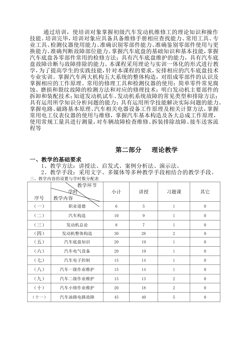 汽车修理工培训计划_第2页