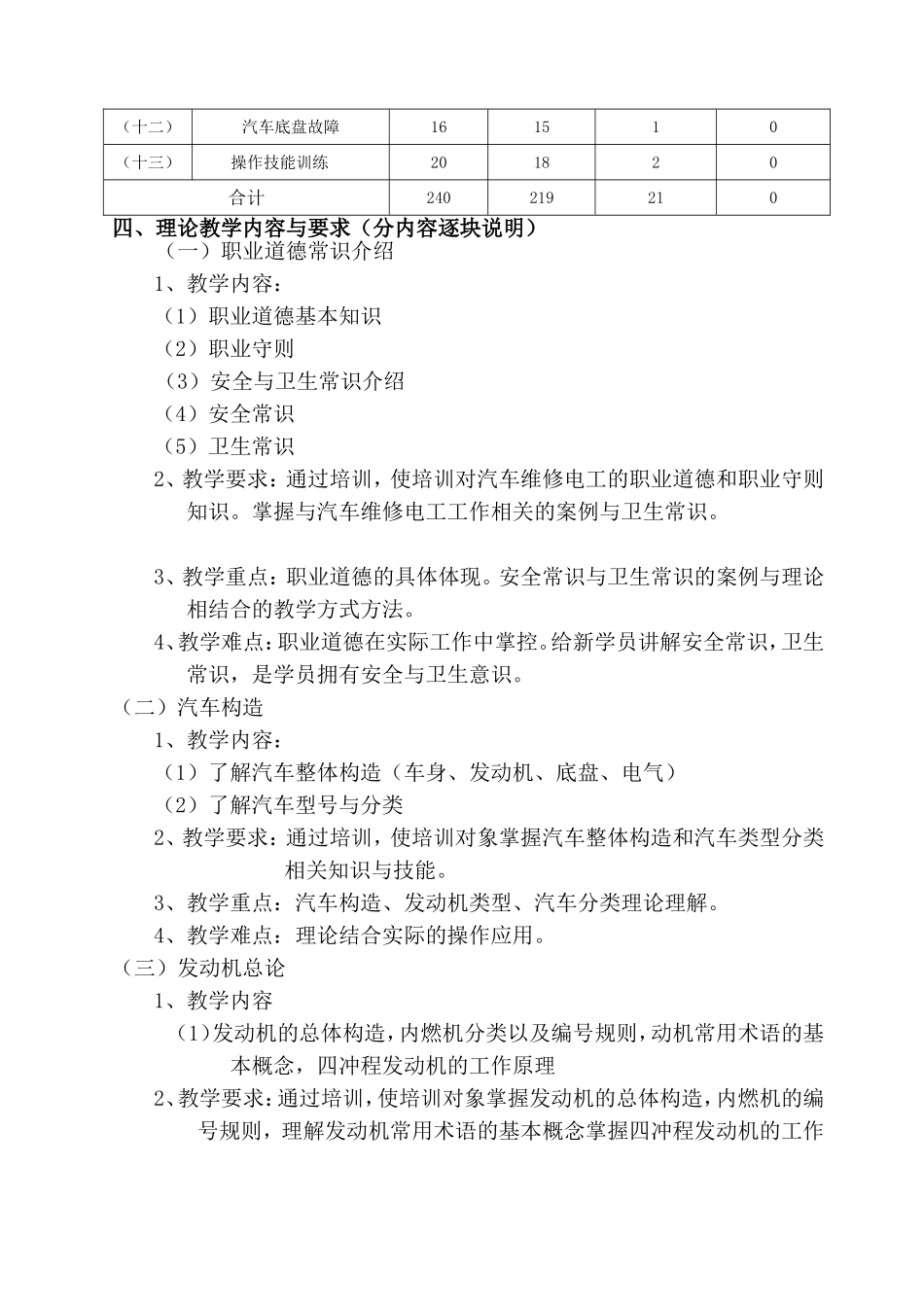 汽车修理工培训计划_第3页