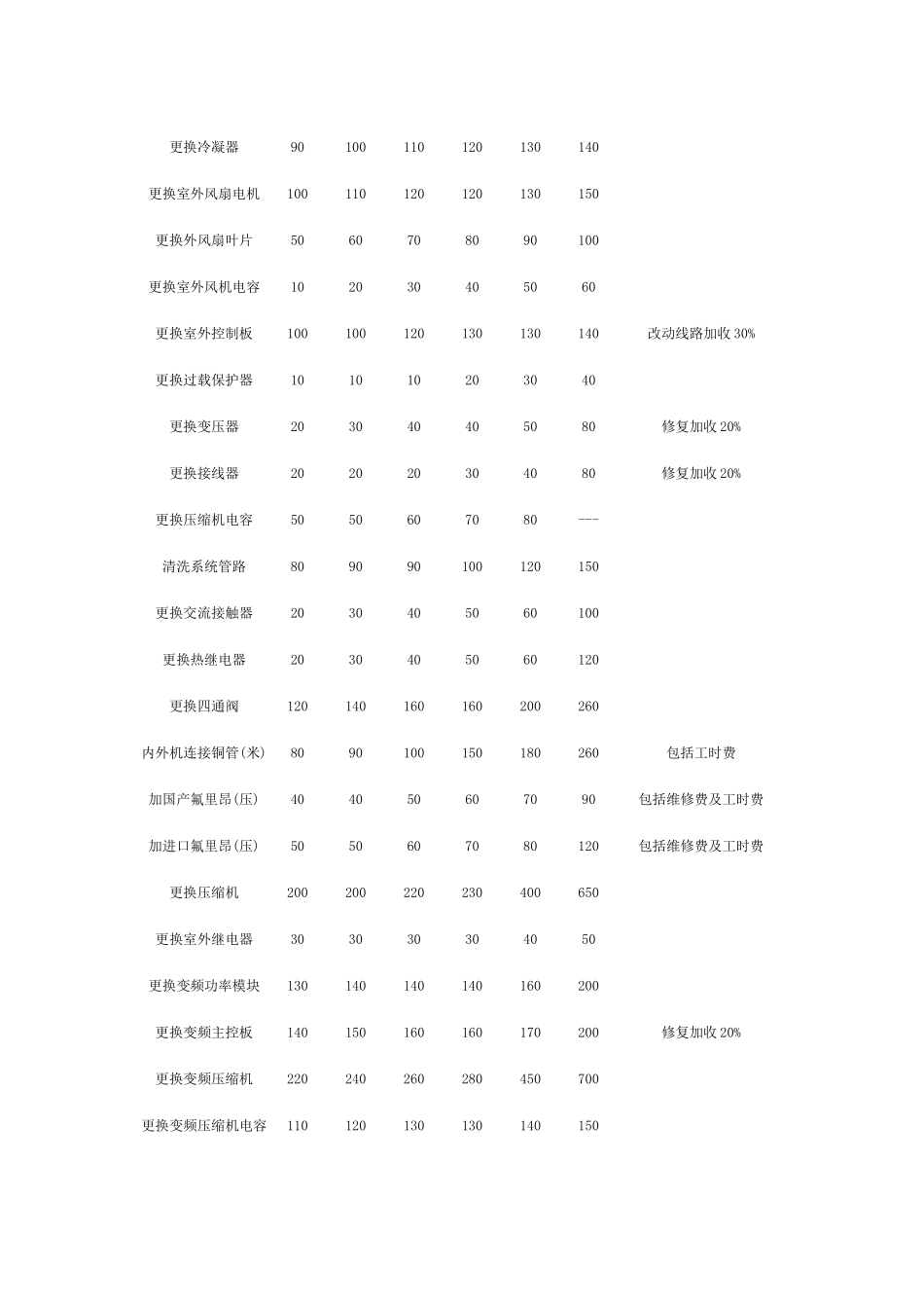 空调维修价格表收费标准_第2页
