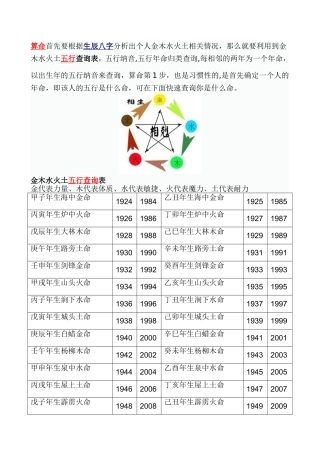 金木水火土五行查询表