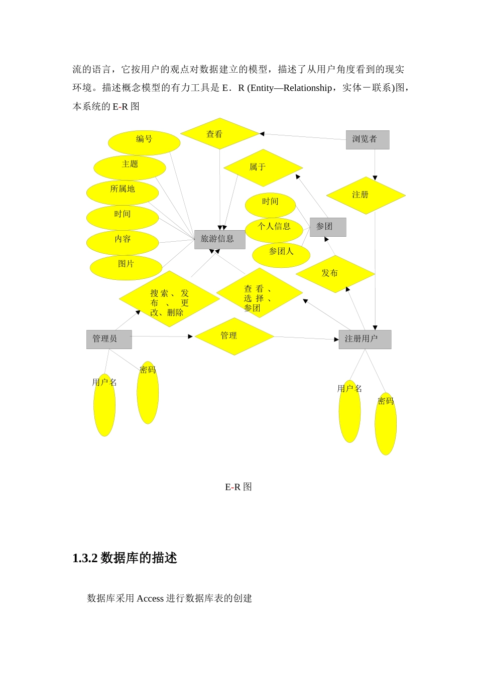 旅游管理系统概要设计_第3页