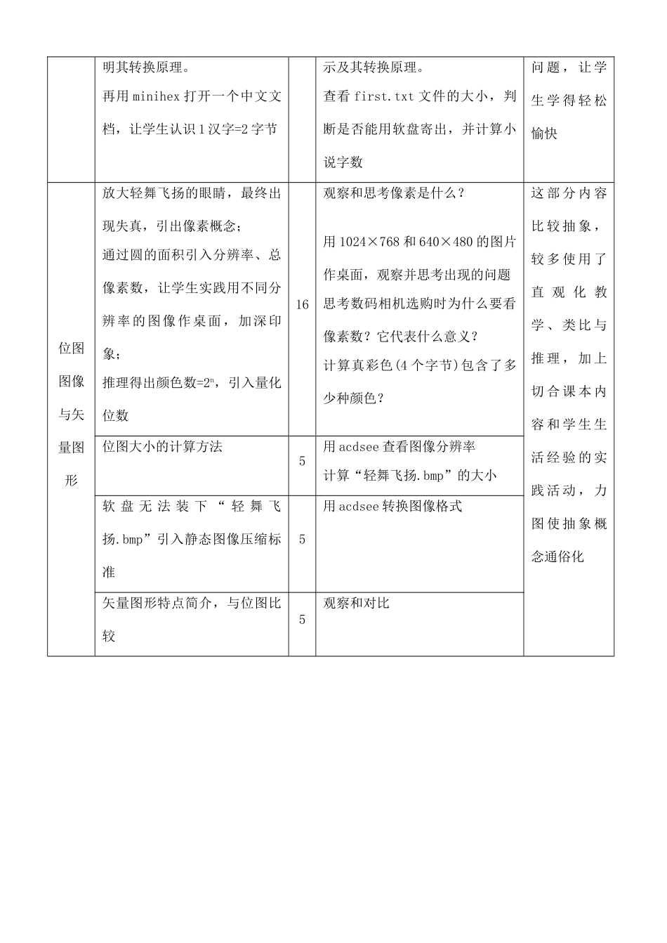 高中信息技术 3.2各种媒体信息在计算机中的表示教学设计 粤教版选修2_第3页