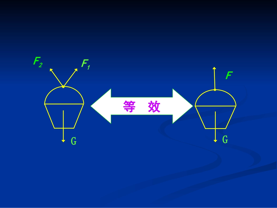 力的合成课件_第2页
