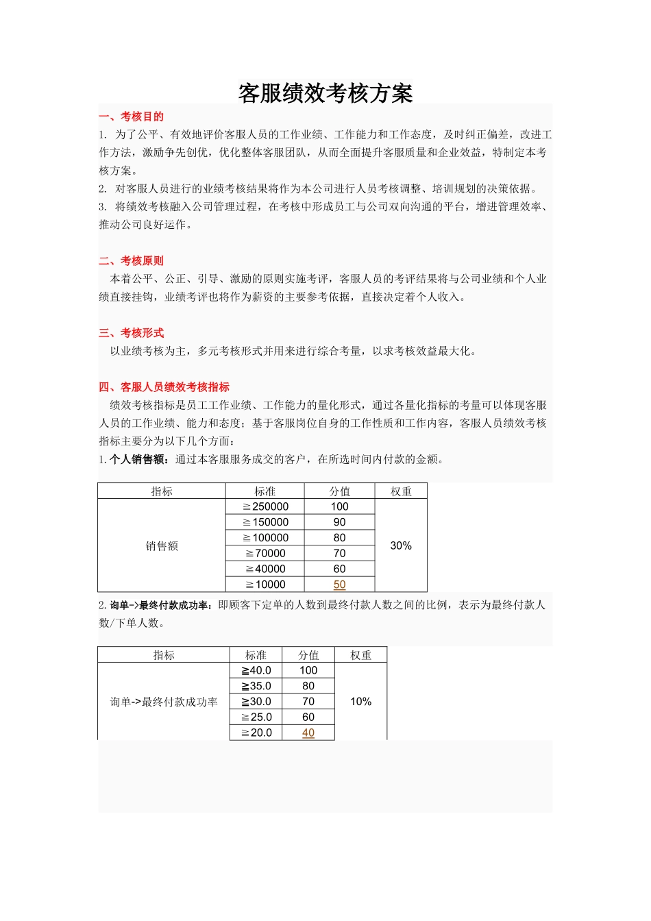 客服绩效考核方案_第1页