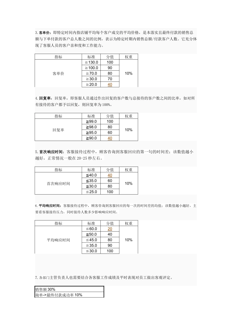 客服绩效考核方案_第2页