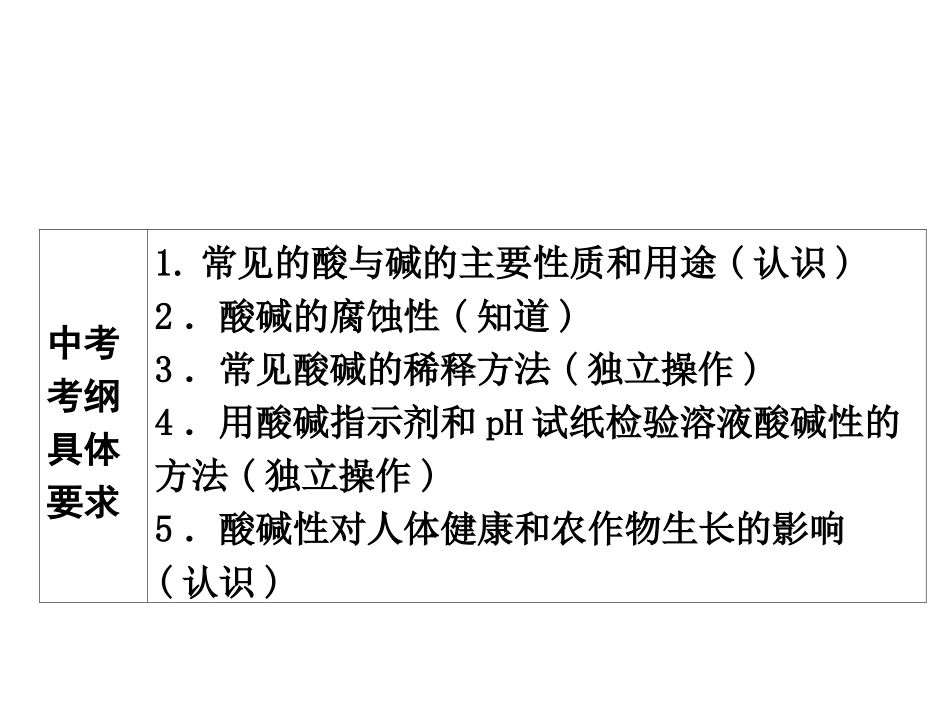 广东省北京师范大学东莞石竹附属学校九年级化学专题复习：第6课　常见的酸与碱_第2页