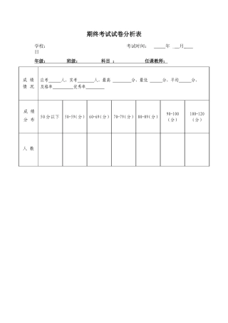期终考试试卷分析表