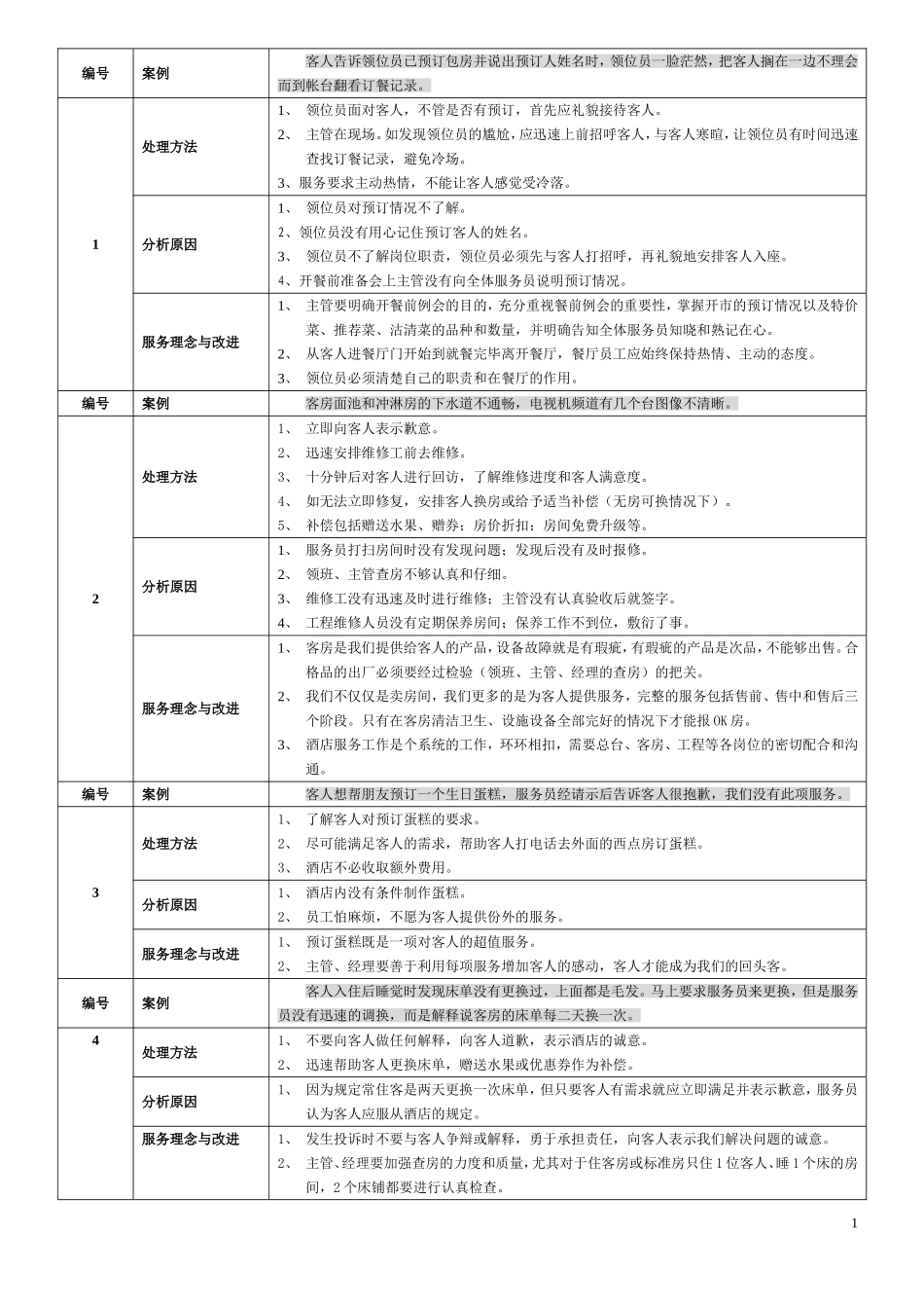 酒店案例分析100条_第1页