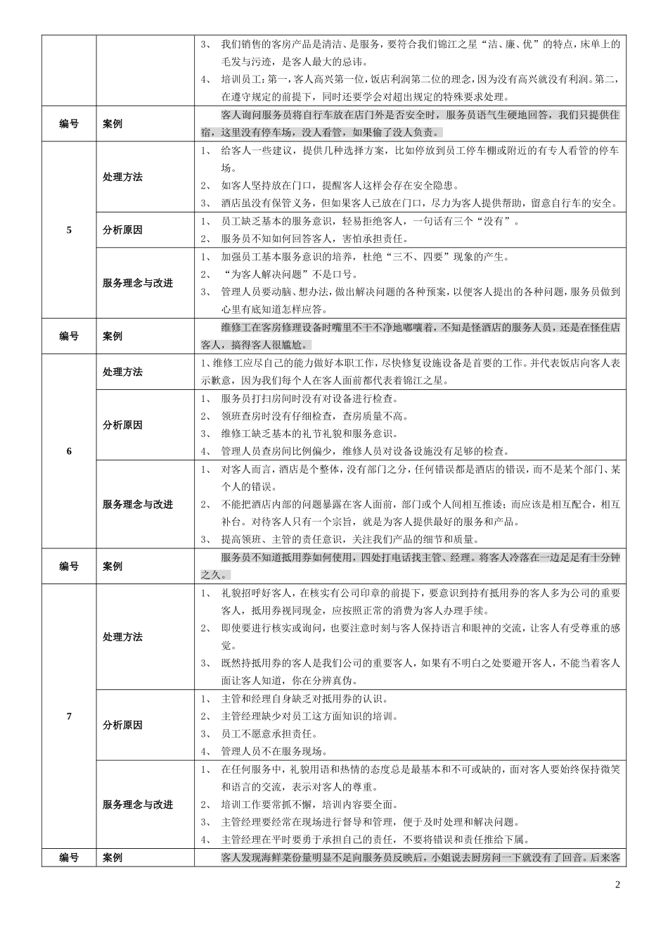 酒店案例分析100条_第2页