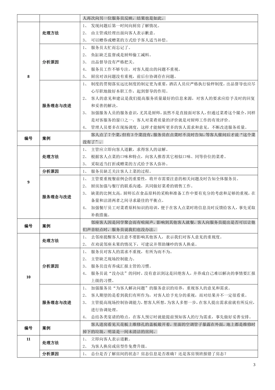 酒店案例分析100条_第3页