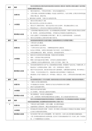 酒店案例分析100条