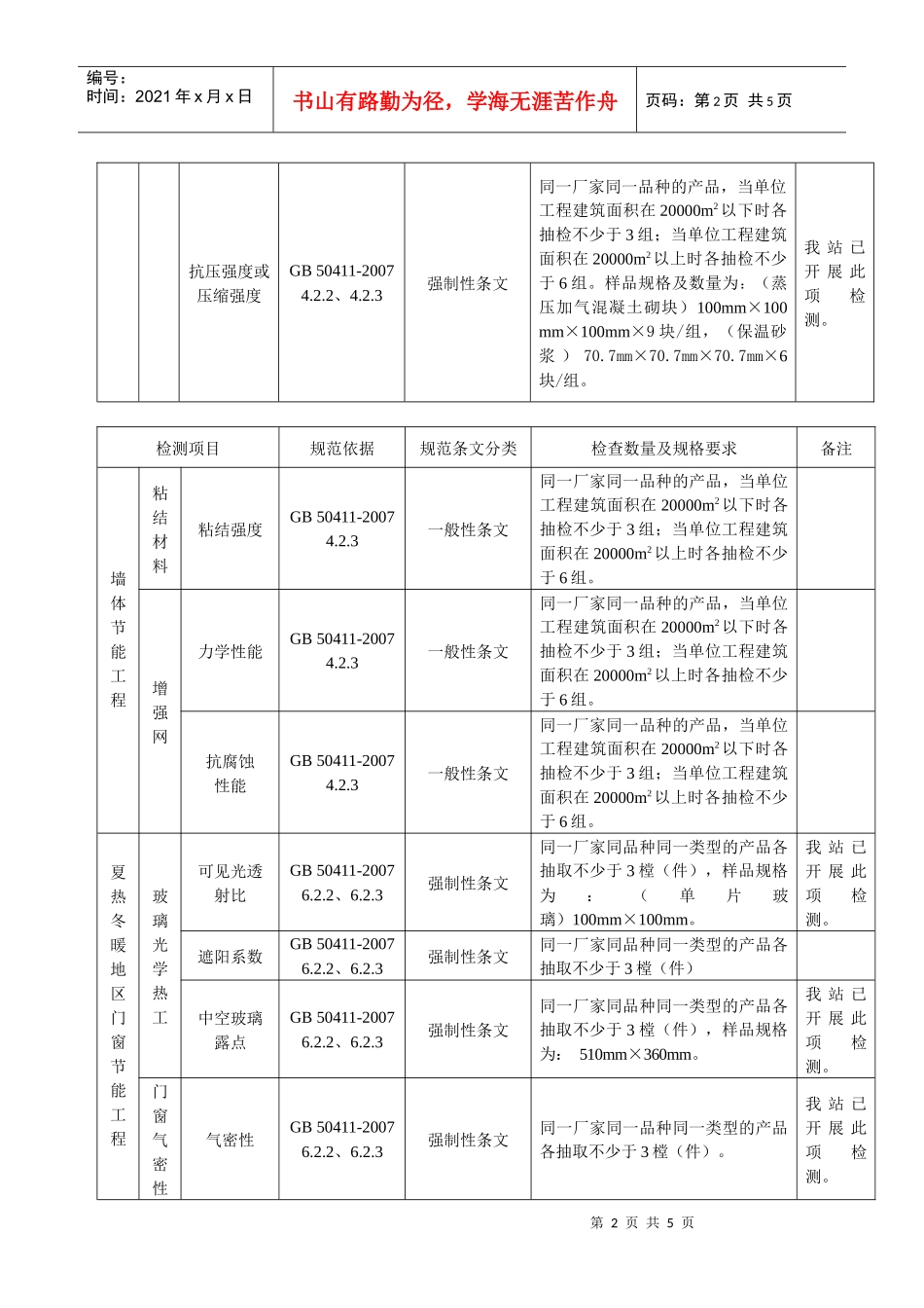附件一珠海市建筑节能材料及产品检验检测指引doc-珠海市_第2页