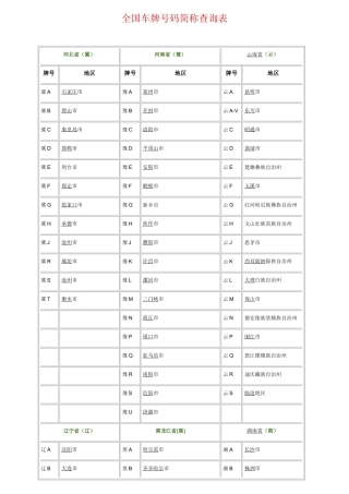 全国车牌号码简称查询表