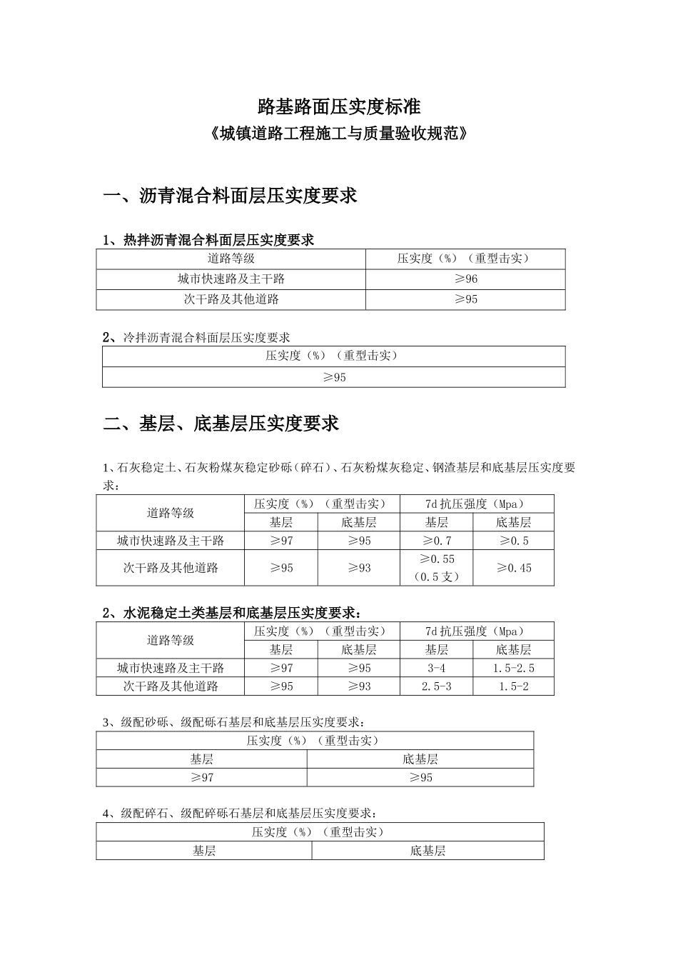 路基路面压实度标准(城镇道路验收标准)_第1页