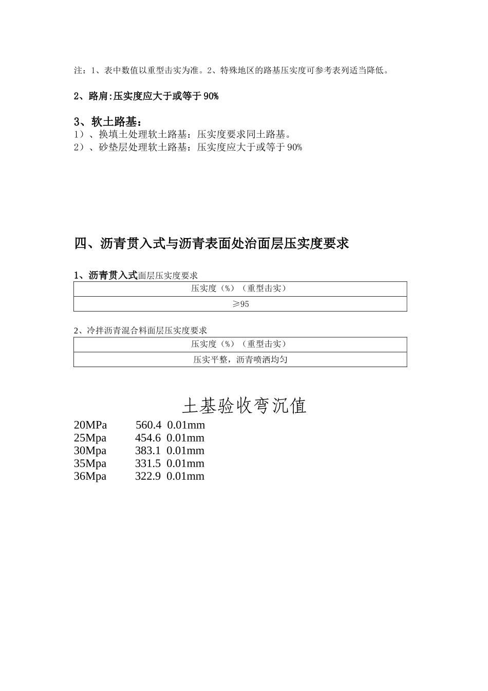 路基路面压实度标准(城镇道路验收标准)_第3页