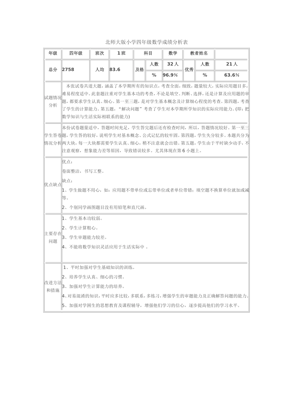 北师大版小学四年级数学成绩分析表_第1页