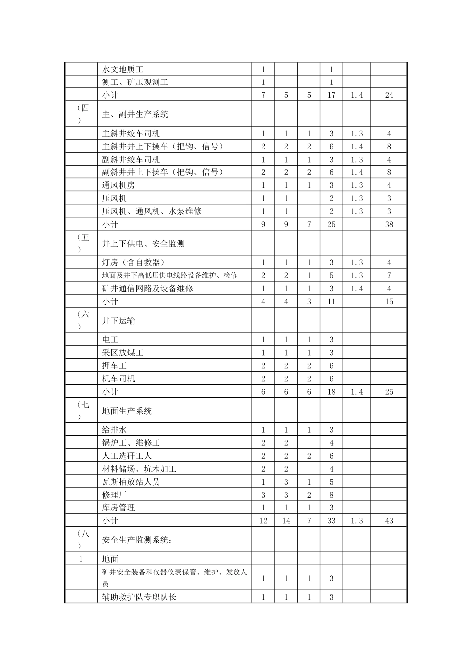 劳动定岗定员明细表_第2页